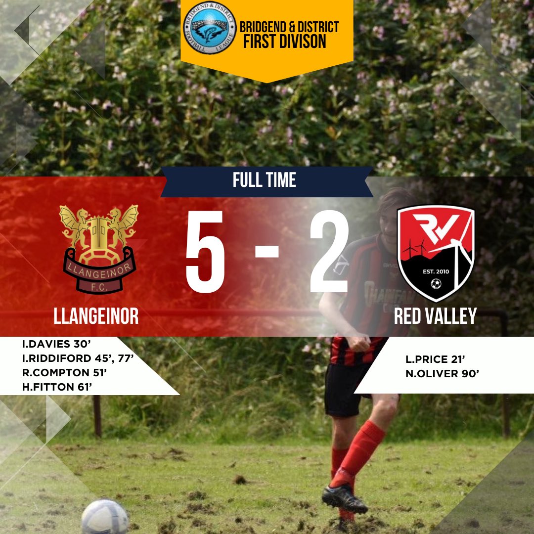 𝗥𝗲𝘀𝘂𝗹𝘁𝘀🚨

The first team advance into the 2nd round of the Hugh James cup, Hitting 7 past Sully Sports. A dominant display! 

The third team netted 5 goals past Red Valley to claim their first 3 points of the season. A huge confidence boost for the lads! 

#UppaLlan🔴⚫️
