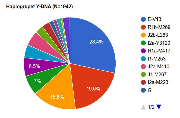 The Albanian DNA Project "Rrënjët" tweet media