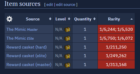1 in 250k from an elite clue casket WTFFFFFFFFFFFFFF LMAO