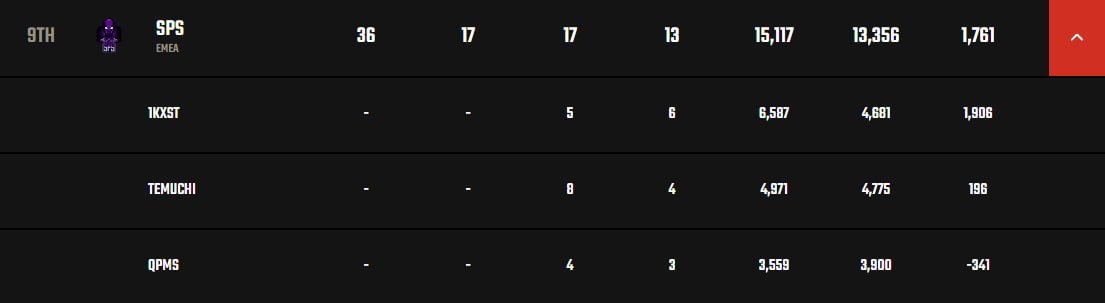 Top 9 roaster change buff + actual real human being setup buff 🫡