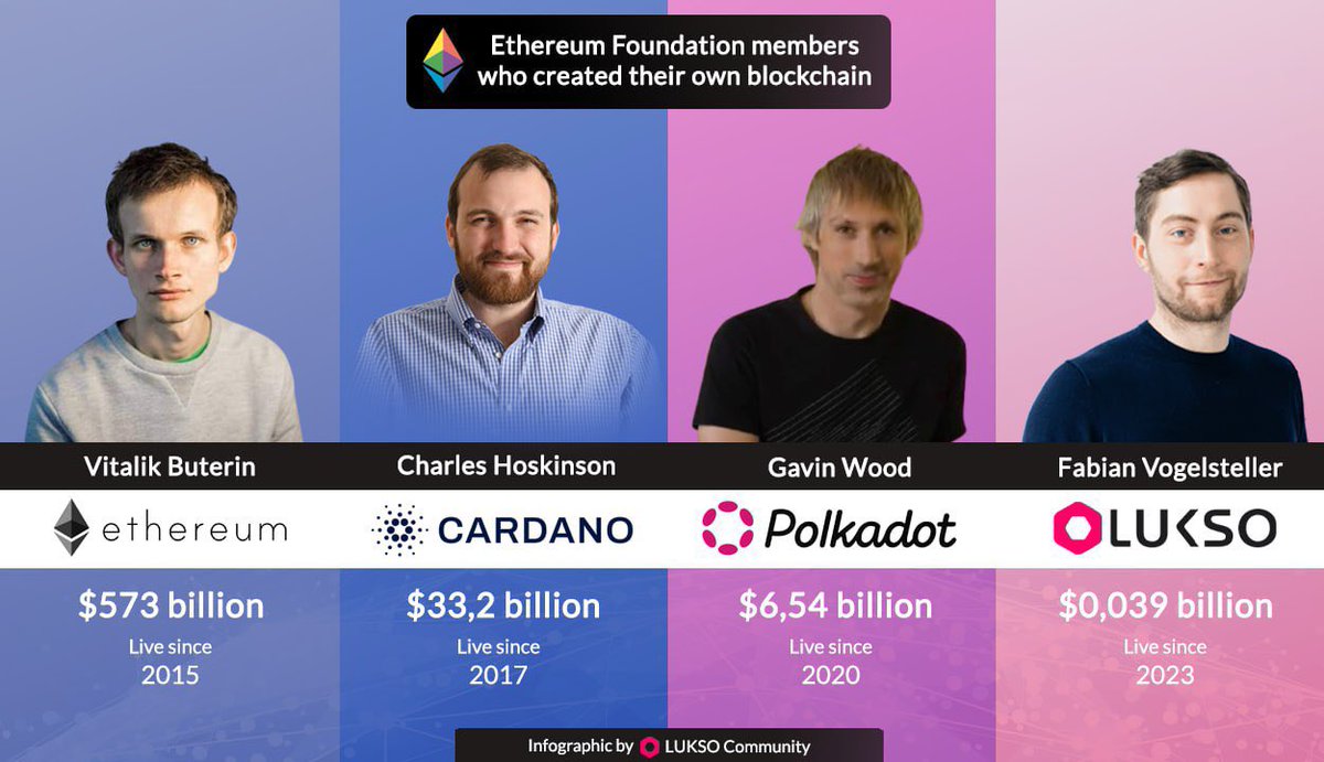 <a href="/SilverBulletBTC/">crypto bullet 📈</a> A real diamond is <a href="/lukso_io/">LUKSO</a> LYX