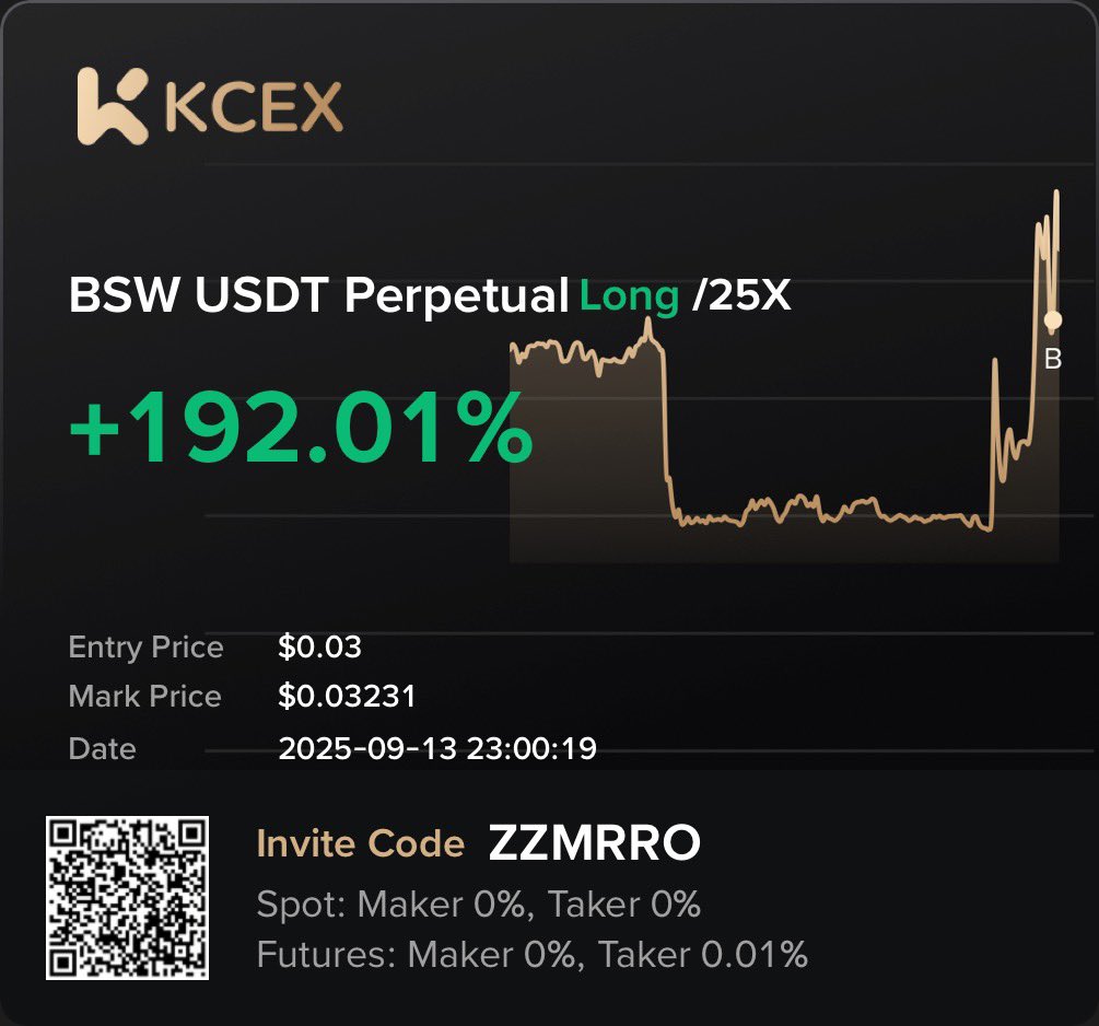 Slow and steady on our $BSW trade. 

The goal is 2000% on Kcex and 10000% on Mexc.

GN Chads!