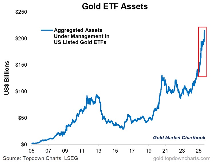 The Kobeissi Letter tweet media