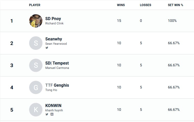 Tank Top Fridays tweet media