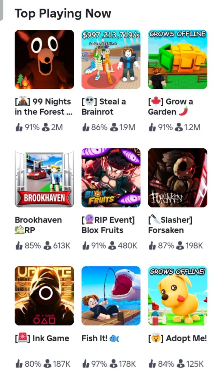 Adopt Me sits at 9th with RIVALS only a 3k behind.

Will we see Adopt Me break into the top 6 this week?