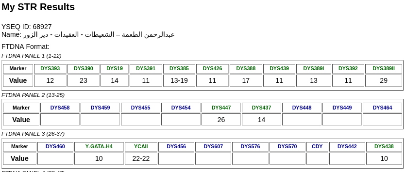 Y_Alalie's tweet photo. 27
العينة رقم: 68927 في YSEQ

لـ الطعمة
من الشعيطات - قبيلة العقيدات - دير الزور - سوريا

السلالة العامة: J1
السلالة الفرعية المرجحة: FGC4415 https://t.co/iKTNOpqI2s