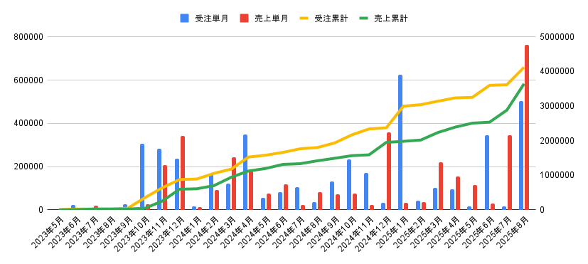 かつ@朝ラン×筋トレ×副業ECチャンネル tweet media