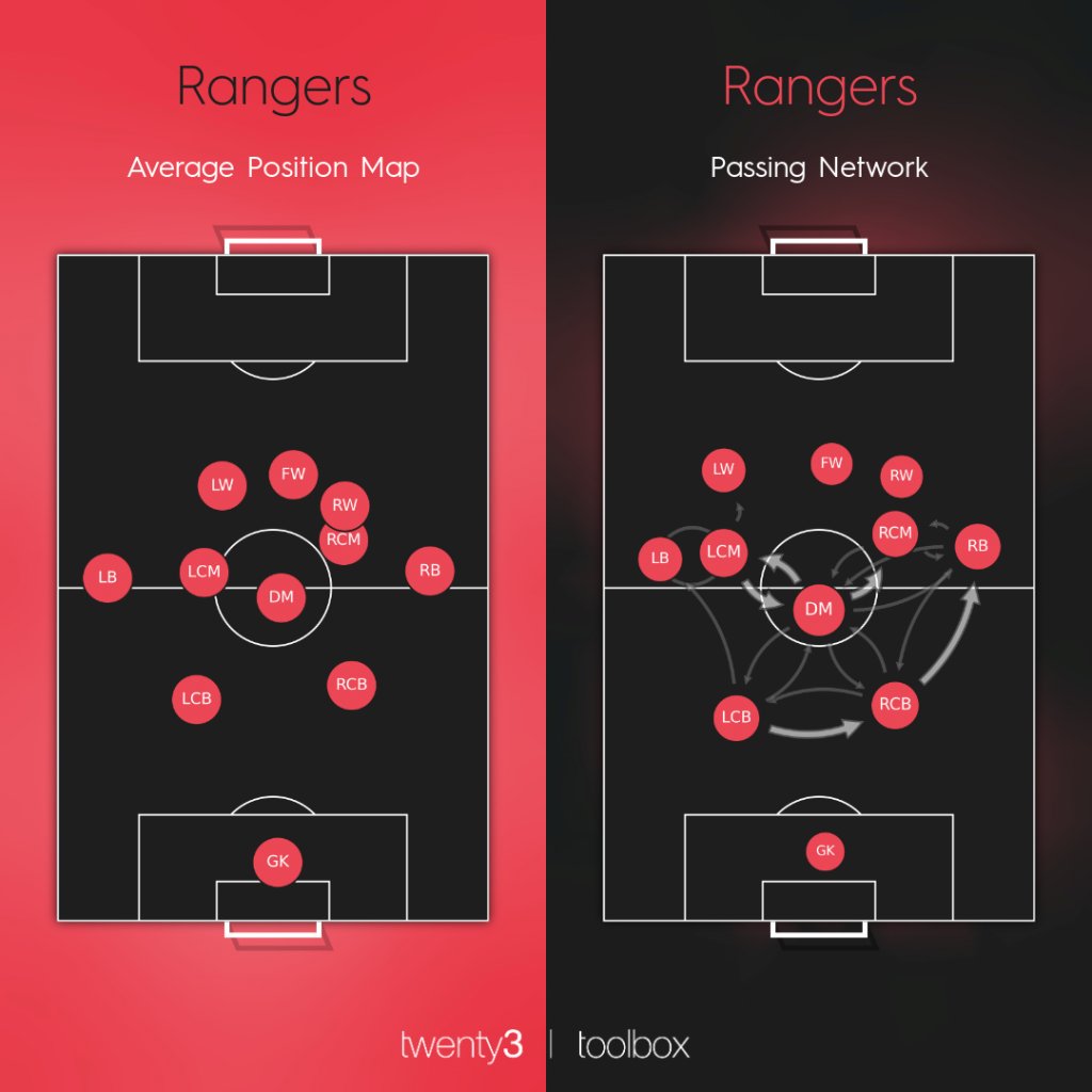 Compare this to Gerrard...