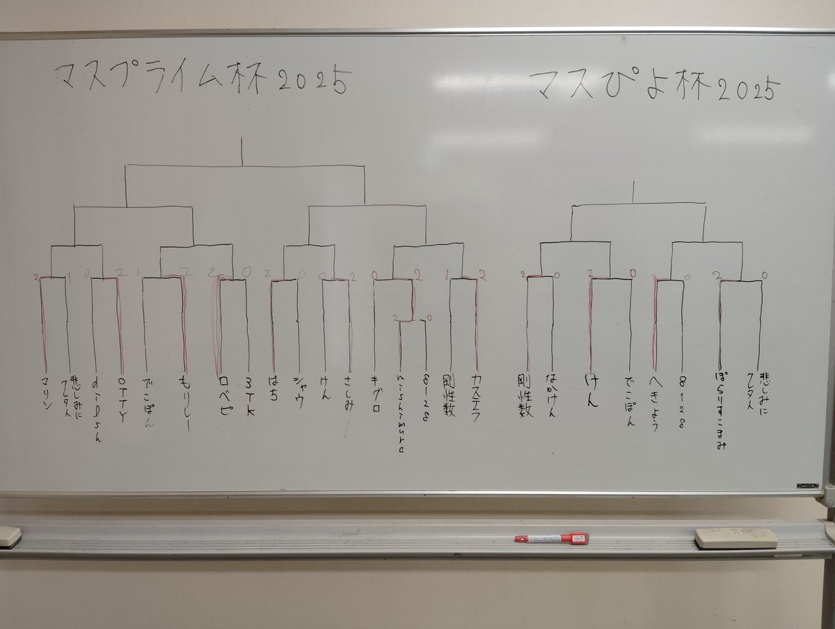 MathP_cup's tweet image. マスプライム杯は1回戦が終わり、開会式は13:00から！
YouTubeLIVEでご覧になる方はぜひ画面前でお待ちくださいね😉

これからの大会の様子は配信にてお楽しみいただけると嬉しいです！
今年素数大富豪トーナメントの頂点に立つのは…？🏆✨
 
youtube.com/live/_8daXmLBp…

#素数大富豪
#マスプライム杯