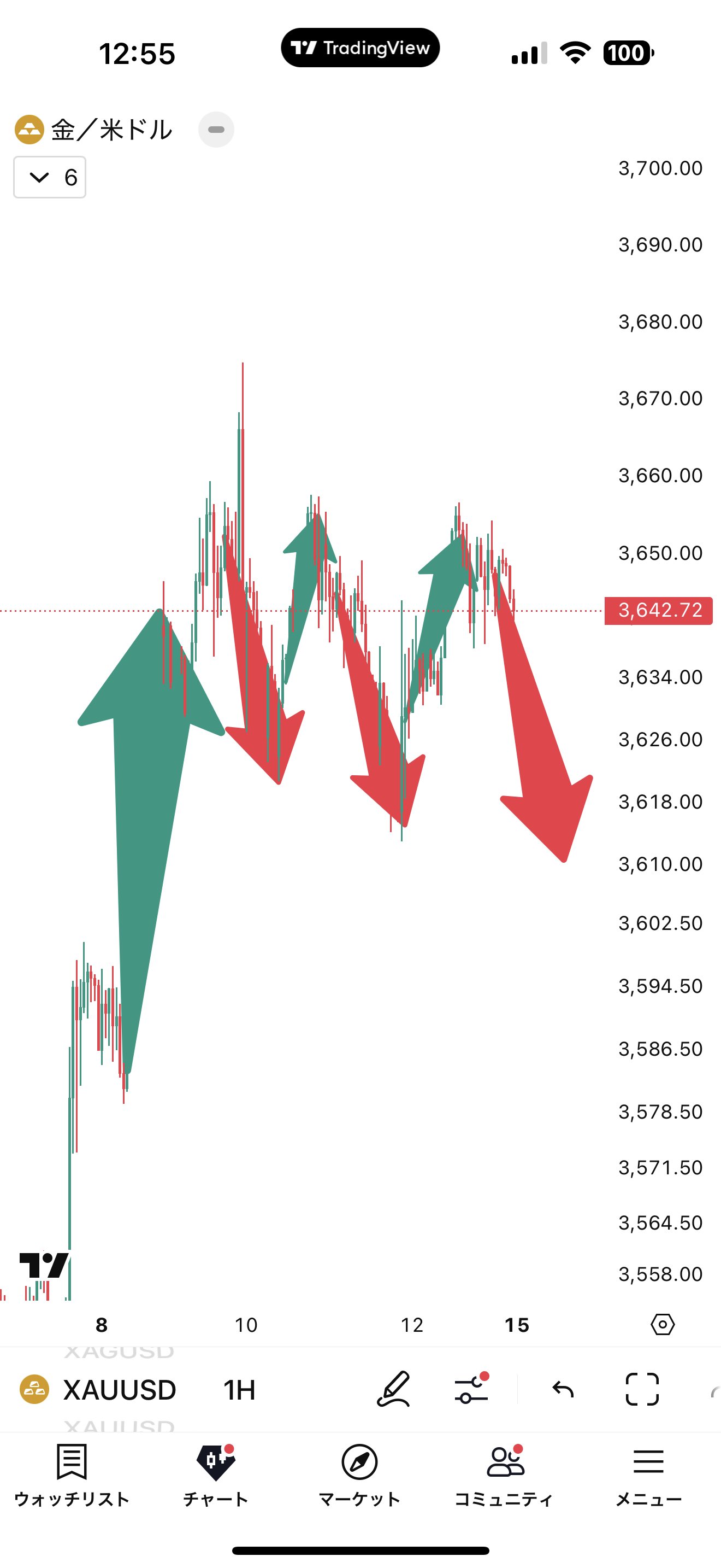 はるうさ★フォロー割引 コウキ先生@投資 on X: 