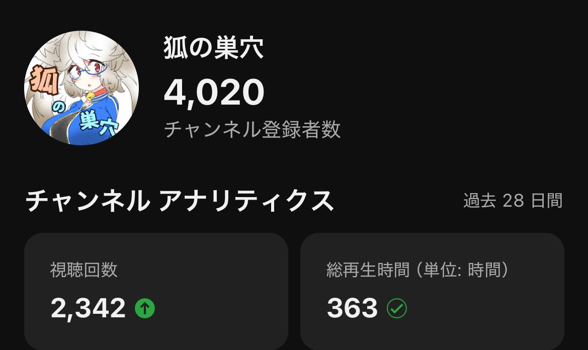 最近真面目に配信頑張ってるおかげか4020人台まで行けました...😭

ここ３ヶ月で20人も増えてくれて嬉しい…嬉しい…
