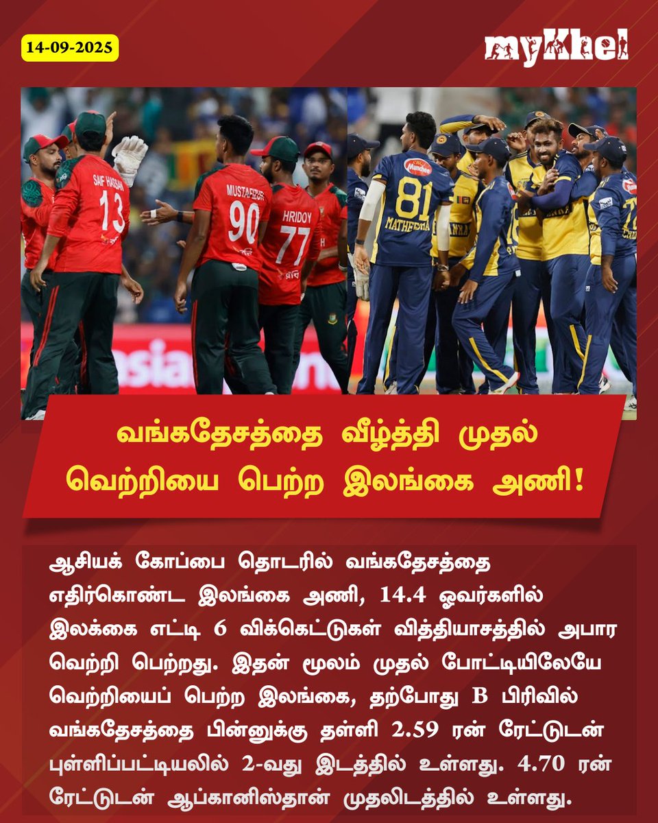 SL vs BAN: 15 ஓவருக்குள் இலங்கை அணி வெற்றி.. வங்கதேசத்தை வீழ்த்தி அபாரம் 

More Details: tamil.mykhel.com/cricket/sl-vs-… 

#AsiaCup2025 #BANvSL #SportsUpdate #TamilMyKhel