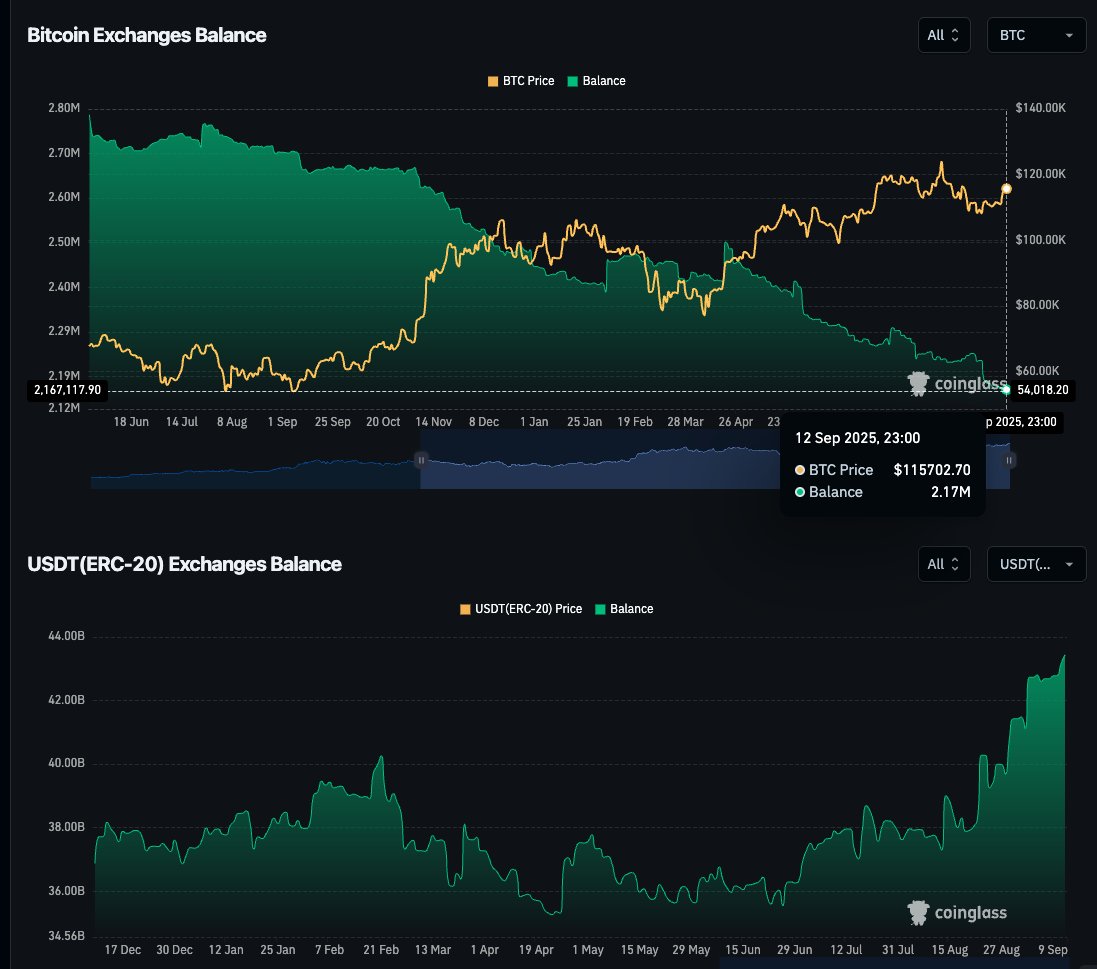 Going to be a big week