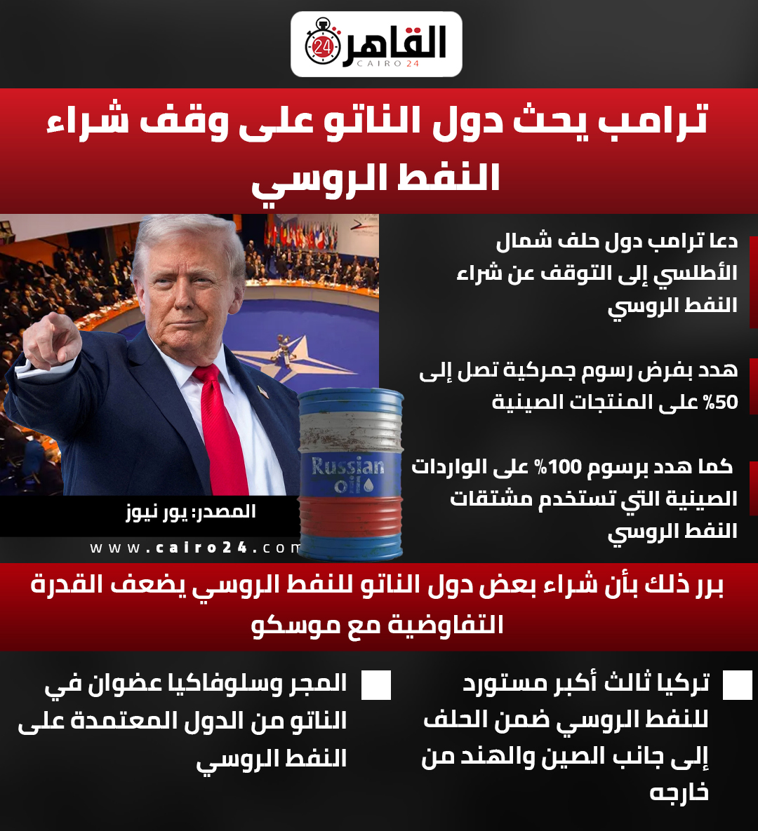 ترامب يحث دول الناتو على وقف شراء النفط الروسي