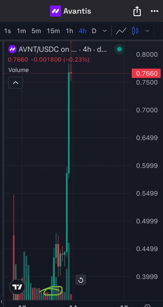 ππ₯π¬π°π± πΊ (@ghost93_x) on Twitter photo DTRXBT Terminal nailed another one, it went up so much you can barely see the green circle at the bottom where it was called. DTRXBT Terminal nailed another one, it went up so much you can barely see the green circle at the bottom where it was called.