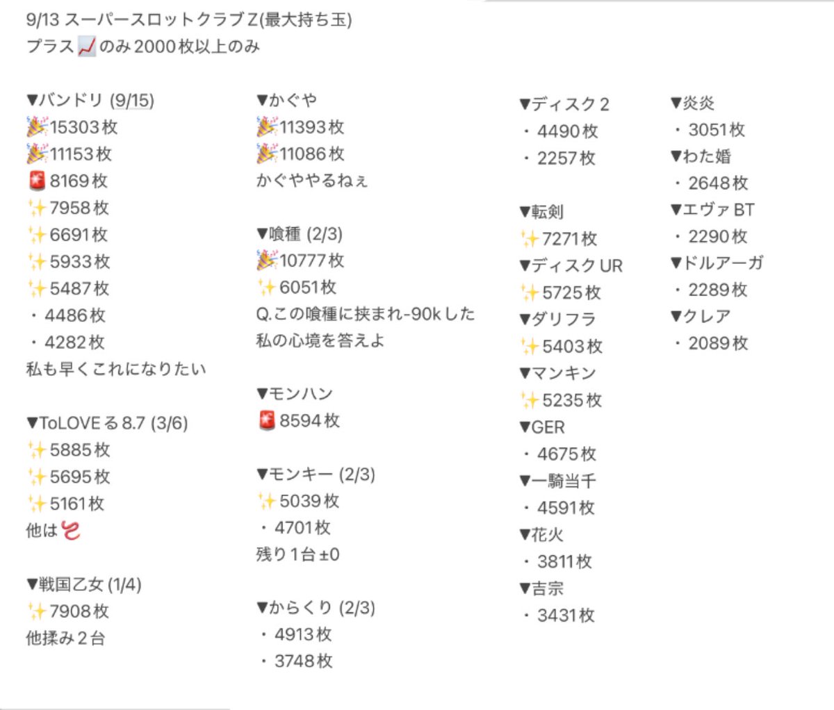 【⭐️がみちゃん⭐️】 スーパースロットクラブZ さん 9/13のまとめ✍️ #もみメモ バンドリ