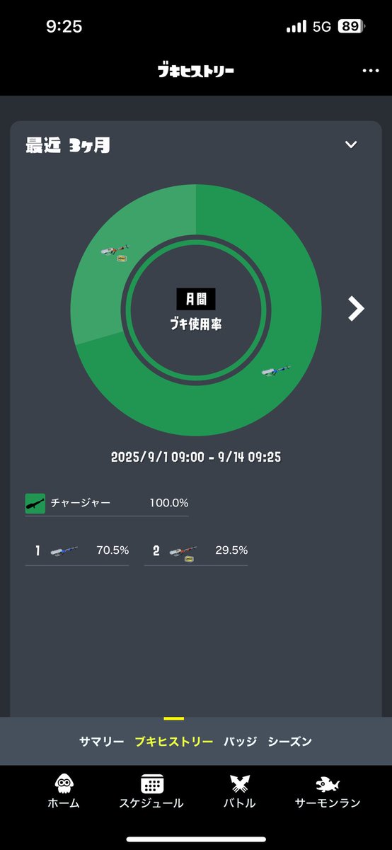 2週間目