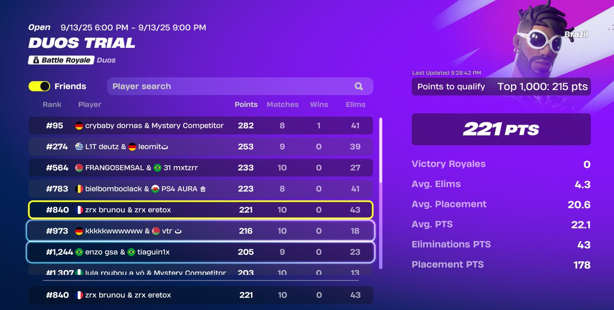 qual div 2 (dava pra ir muito melhor, odeio TRIOS)
<a href="/7brunou/">brunou</a> <a href="/zorixgg/">ZORIX</a>