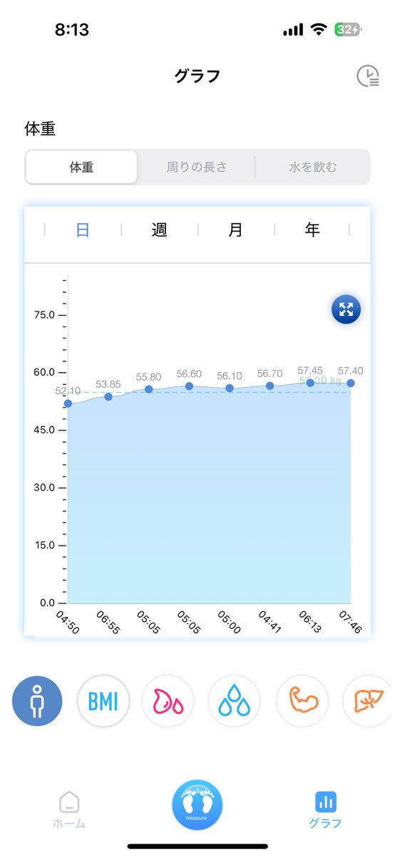 大会から1週間が経ちました！
体重は当日測定値から+5kg以上と、ハイペースで戻ってきてます🤣
脂肪のリバウンドじゃなくて、筋肉のリバウンドである事を願いつつ、これから背中トレ行ってきま💪
#筋トレ