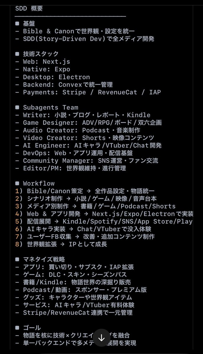 izag82161's tweet image. 🆕 SDD : Story-Driven Development
「物語駆動開発」は世界観やストーリーを軸に進めるから迷わず楽しく続けられる。利益や評価は後からついてくる、創作っぽさがお気に入りだ! お試し継続 🤩
#StoryDrivenDev #SideProjects