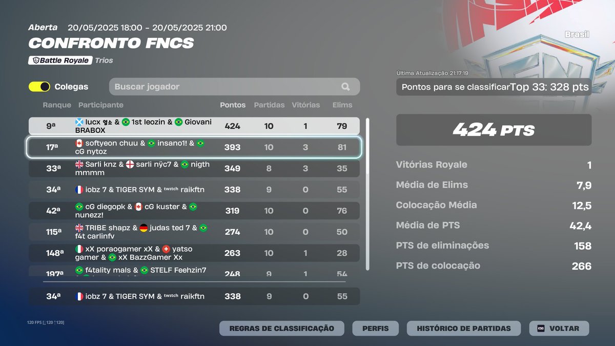 Procuro Duo💀
div 1
fragger

rt + fav = 💸💸