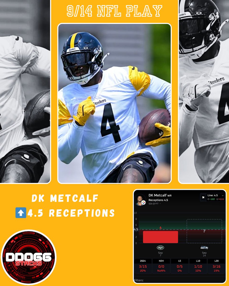 DDOGG🐶 (@ddoggstacks) on Twitter photo 🏈 NFL Play (9/14)
DK Metcalf o4.5 Receptions
(-122 Novig)
#HereWeGo
Collab with <a href="/ChronicBets/">ChronicBets</a> 🧪
Love backing DK in this spot as he faces his former team, the Seahawks, for the first time since being traded to Pittsburgh.
In Week 1, DK posted 4 catches on 7 targets for 83 🏈 NFL Play (9/14)
DK Metcalf o4.5 Receptions
(-122 Novig)
#HereWeGo
Collab with <a href="/ChronicBets/">ChronicBets</a> 🧪
Love backing DK in this spot as he faces his former team, the Seahawks, for the first time since being traded to Pittsburgh.
In Week 1, DK posted 4 catches on 7 targets for 83