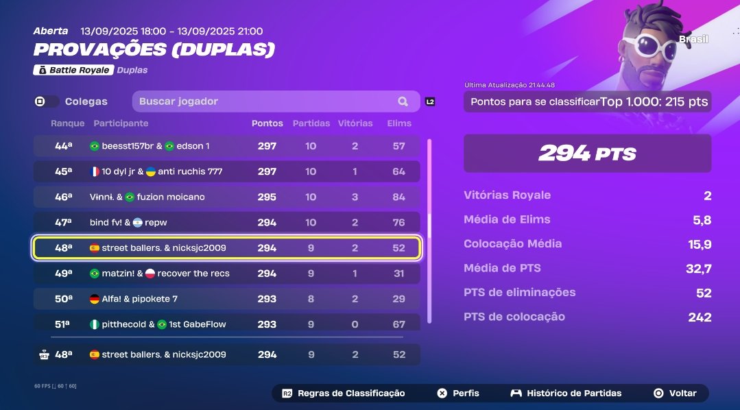 Dei uma oportunidade para um cara com 57pr e deu bom aí, amassou jogador de basquete das ruas