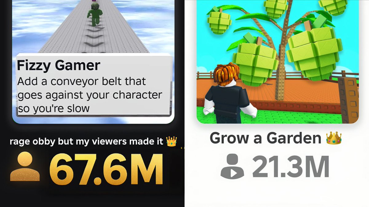 NapsRoblox's tweet image. BREAKING: "rage obby but my viewers made it" by rich, handsome and famous developer N_aps is now the most played Roblox game, EVER
Rising to over 67,367,469 CCU overnight!
"ts is crazy" said david basuzcki