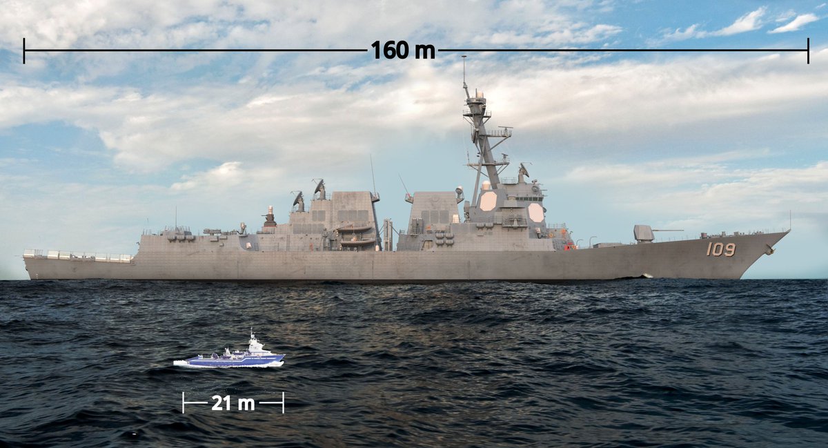 Comparación del tamaño del USS Jason Dunham (DDG-109), de 160 metros de eslora, con un buque pesquero parecido al “Carmen Rosa”, de 21 metros de eslora.