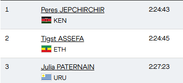 🇺🇾 HISTÓRICO URUGUAY!!

JULIA PATERNAIN con medalla de bronce en la maratón del mundial de atletismo!

25 años tiene. Un presente tremendo y un futuro GIGANTE.

<a href="/prensacou/">Comité Olímpico Uruguayo</a> 
<a href="/AtletismoCAU/">Atletismo CAU</a>