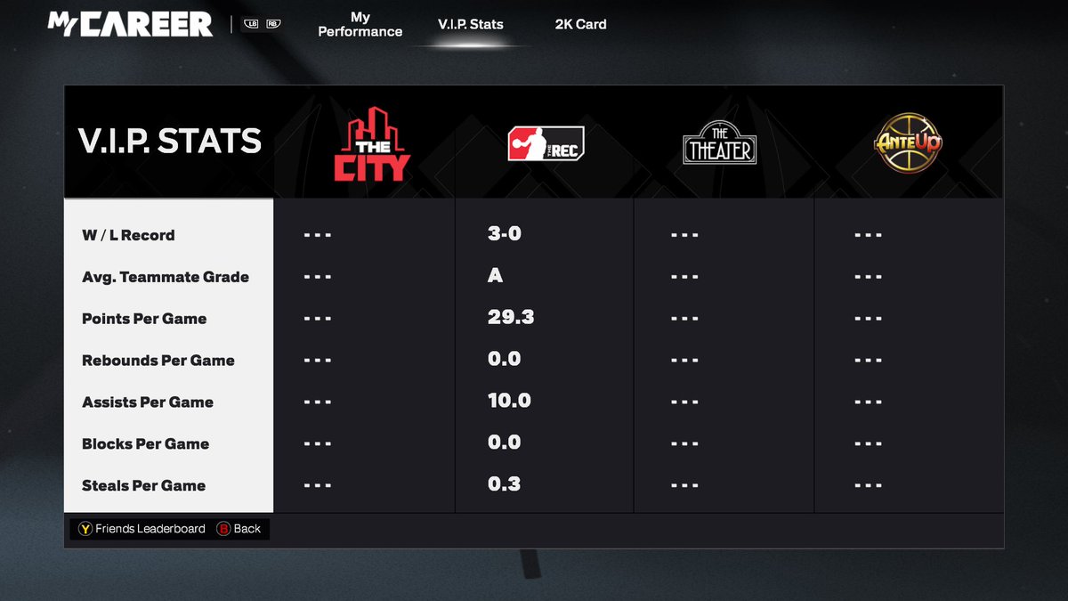 vrdla_'s tweet image. rec feels much more fluent this year