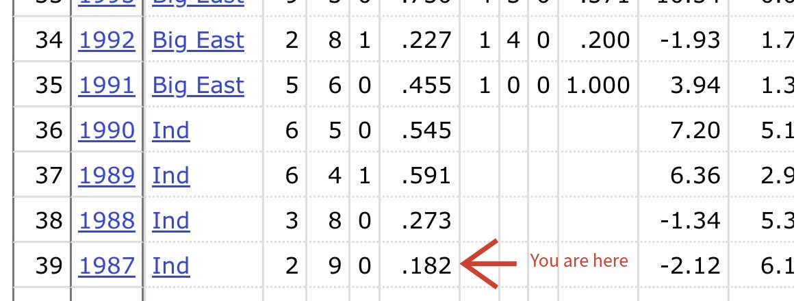 Pry rolled the clock back 40 years