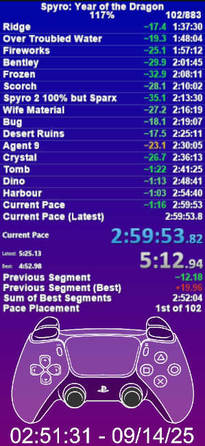 WE DID IT!! SUB 3! This grind has been quite a journey, a lot of ups and downs, some really rough moments but, in the end, it was worth it. Thanks to everyone who supported me. None of this would have been possible without you all❤️This is not the end, I want top 5!!