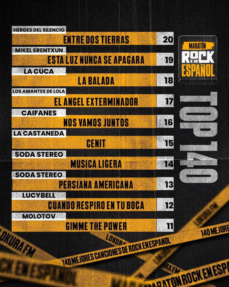 Maratón de las 140 mejores canciones del rock en español de <a href="/LokuraFM_MX/">Lokura FM</a> 
Del 50 al 11.
Ya llegando al final.
-#Lokurafm 
#Teretoaquemeescuches
