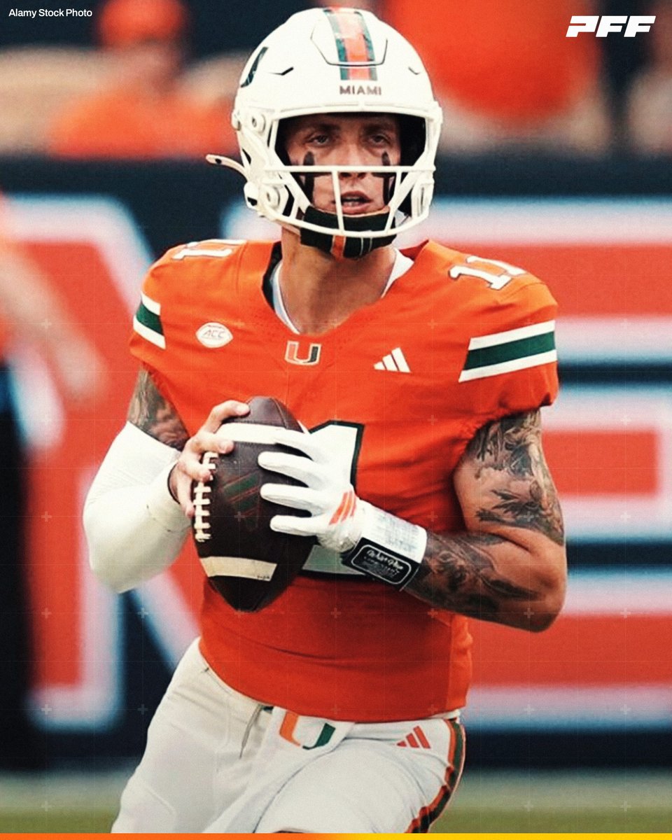 Miami QB Carson Beck vs USF:

🙌 23/28
🙌 340 YDS
🙌 4 Total TDS
🙌 2 INTS

<a href="/CanesFootball/">Miami Hurricanes Football</a>
