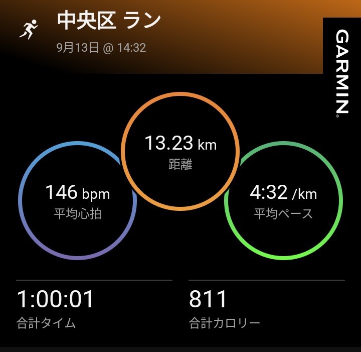 昨日は速めに走ってまたふくらはぎが痛くなってしまった
Eペースの上のほうでもまだ5kmくらいかな
今朝はマラソンが始まる前に軽くジョギング
緩いペースなら問題なし
ついでにラジオ体操してきた
体操の後の方が体が軽い
#ランニング