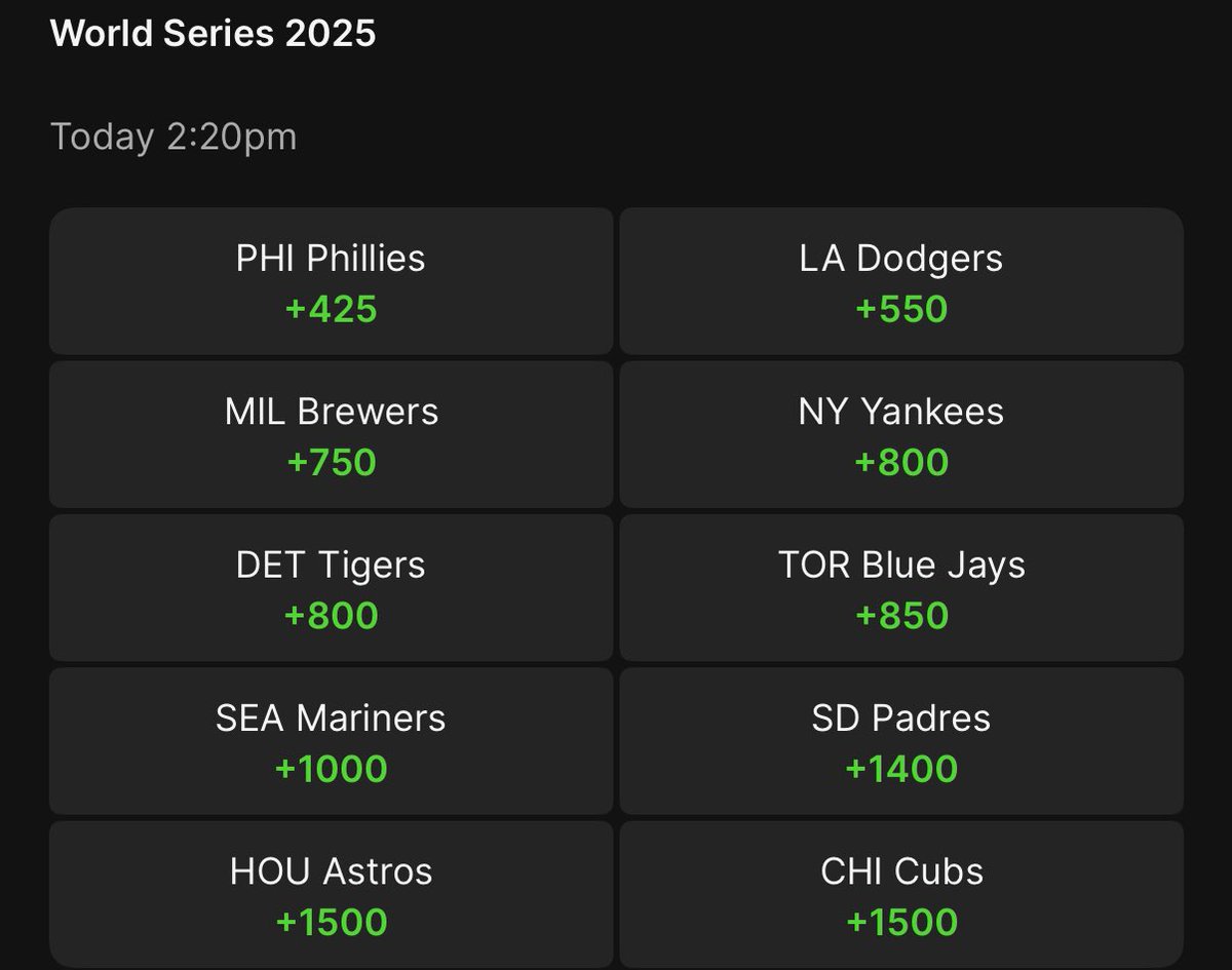 The Phillies are currently favored to win the World Series at DraftKings. 

Dodgers are still the favorite at FanDuel and bet365 and some other sportsbooks.
