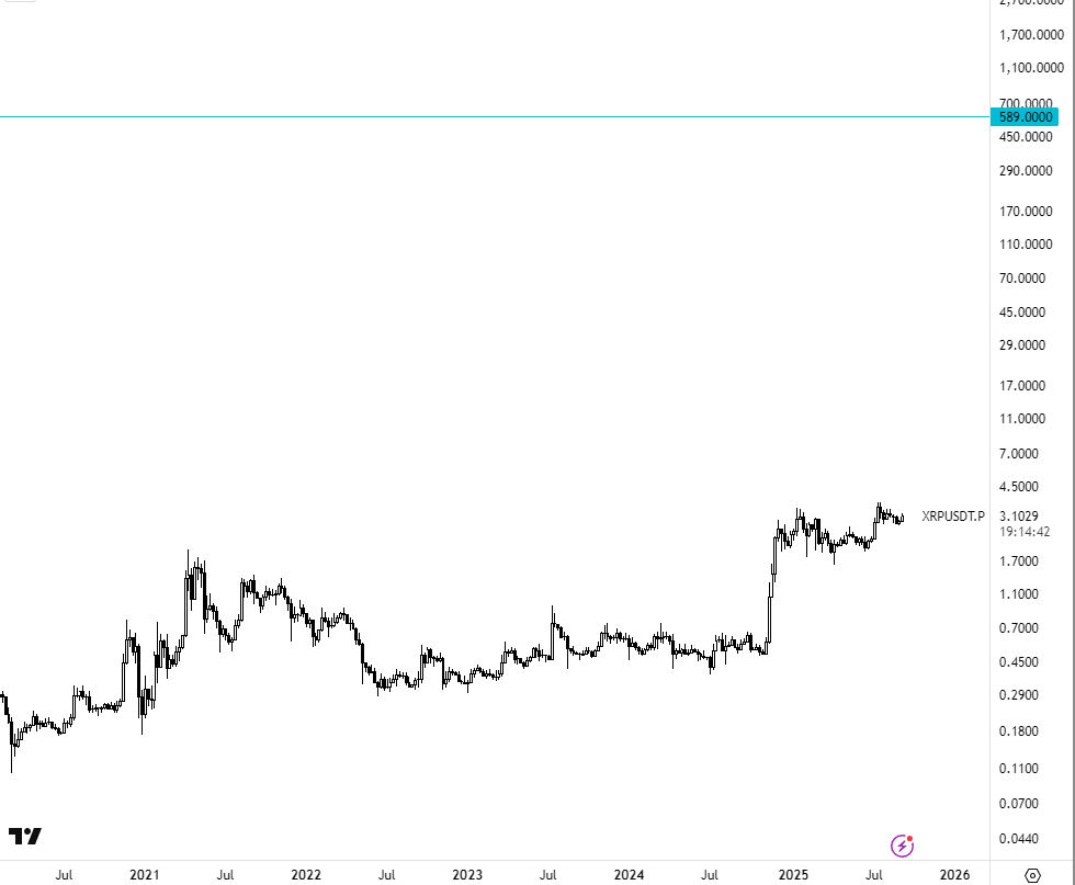 swiftxripple's tweet image. 