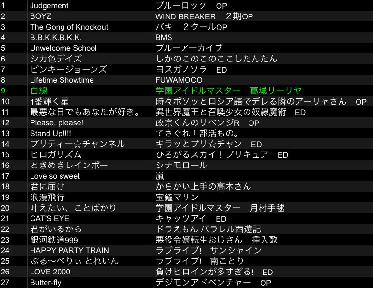さといも tweet media