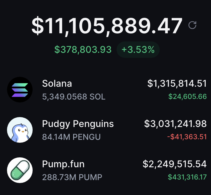 I want to change someone's life and send them 3,000,000 $PUMP ($25,000 at the time of writing).

Must Follow🔔, Retweet and comment “done” we will pick a winner within 24hrs. Have a nice day to everyone!

$PUMP and $PENGU CHANGED MY LIFE!