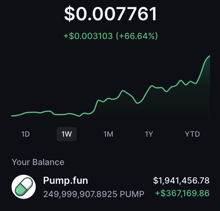 kanadamaxi's tweet photo. I'm airdropping $10,000 $PUMP among the first 1500 people who follow and retweet!

Drop your wallets + comment $SOL https://t.co/FBJzf5roqS