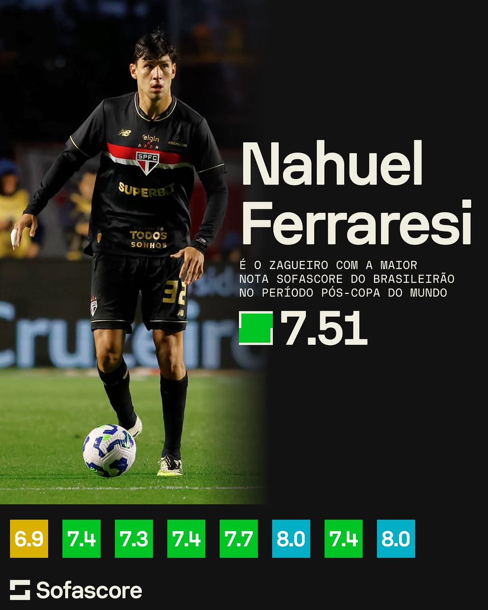 analyticsven's tweet image. Acertado. No veo posible que el líder de la línea defensiva sea Pipo Vivas cuando Nahuel Ferraresi venía teniendo una MUY BUENA ELIMINATORIA, aunque su última doble fecha haya sido mala.

Ya tiene una eliminatoria completa de experiencia y pasó por momentos altos y bajos. ⚔️🇻🇪