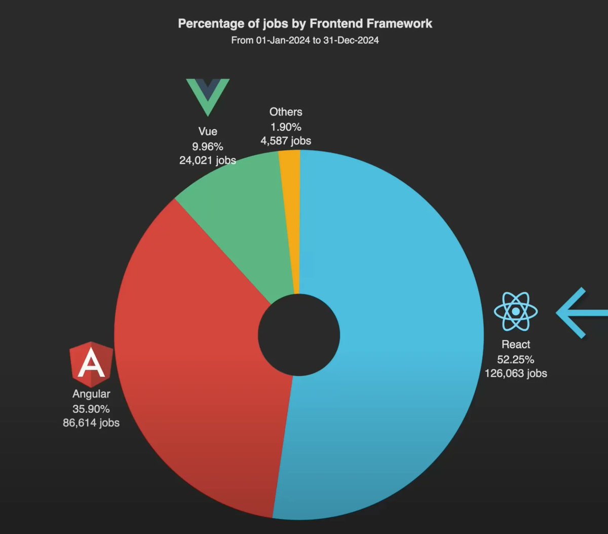 kazzkiq's tweet image. 52,25% NPCs
35,90% Mexendo com legado
9,96% Fugitivos da caverna de Platão 
1,90% Hipsters loucos