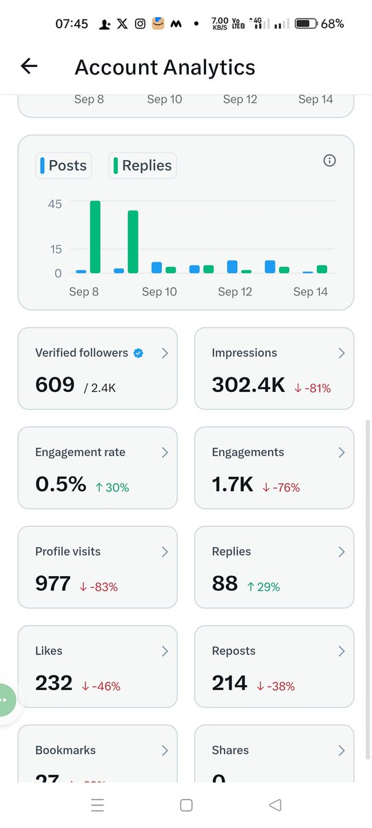 भाई मेरा पेआउट क्यू नहीं आया कोई अनुभव बता सकता है #Paycheck #payout #PayoutDay