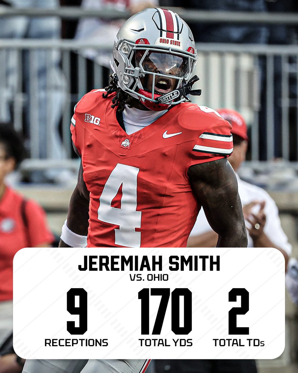 When in doubt, give the ball to 4️⃣

Jeremiah Smith stole the show in the Buckeyes’ win over the Bobcats 😤

<a href="/OhioStateFB/">Ohio State Football</a>