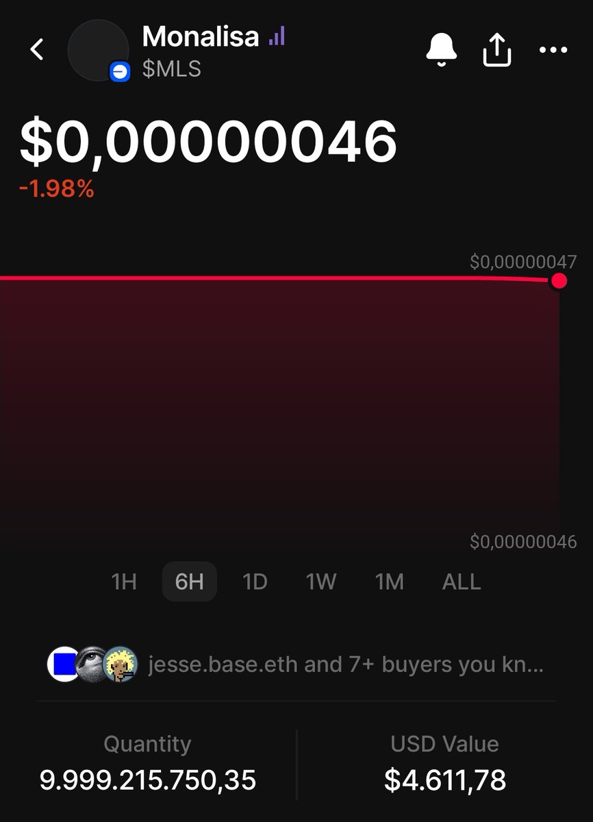 Filsofi34's tweet photo. ✨ Monalisa ($MLS) is just getting started! ✨
🚀 Ultra-low price, strong community, and massive potential ahead.
💎 Early holders could become legends tomorrow.
📊 Current Price: $0.00000046
💰 Bag Size: 9.9B+ MLS (~$4.6K)
👉 Don’t sleep on $MLS — this is just the beginning! https://t.co/VTstgnEQB5