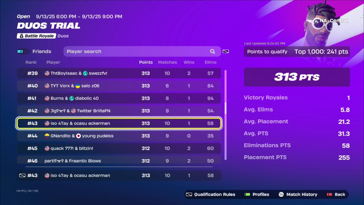 ocasu5's tweet image. 43rd trials, played bad but who cares