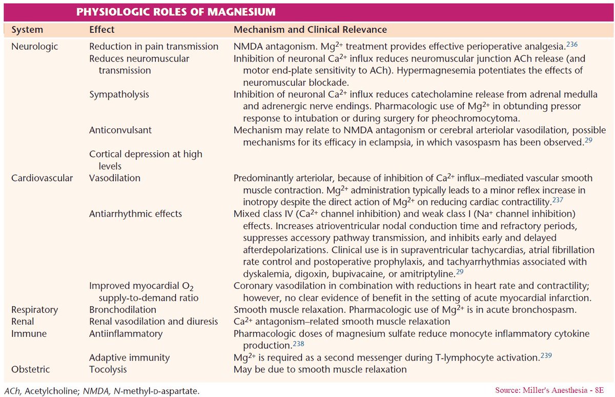 NutrioSci's tweet image. Physiologic Roles of Magnesium

@ManualOMedicine #Meded #Medx #nutrient #Nutrition