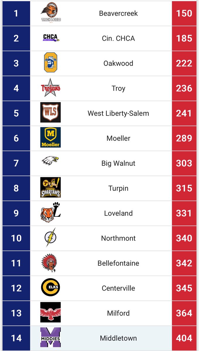 Middie XC tweet media