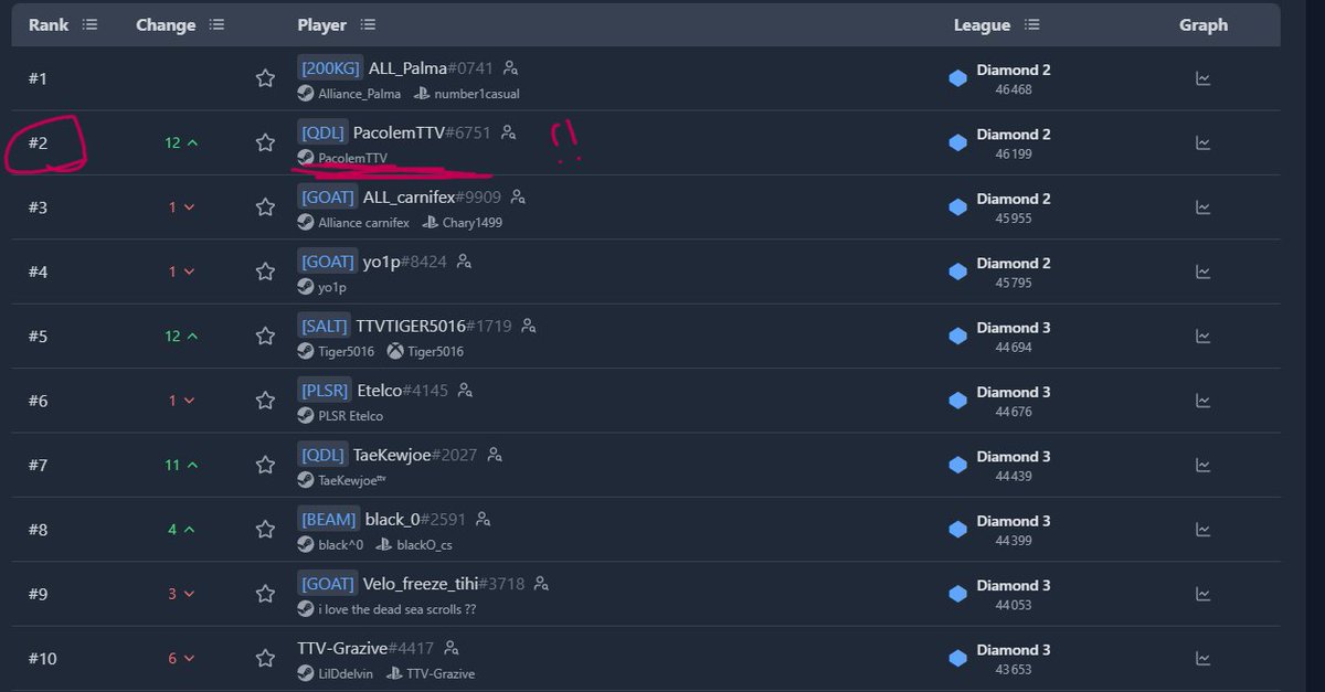 top 2 world #thefinals